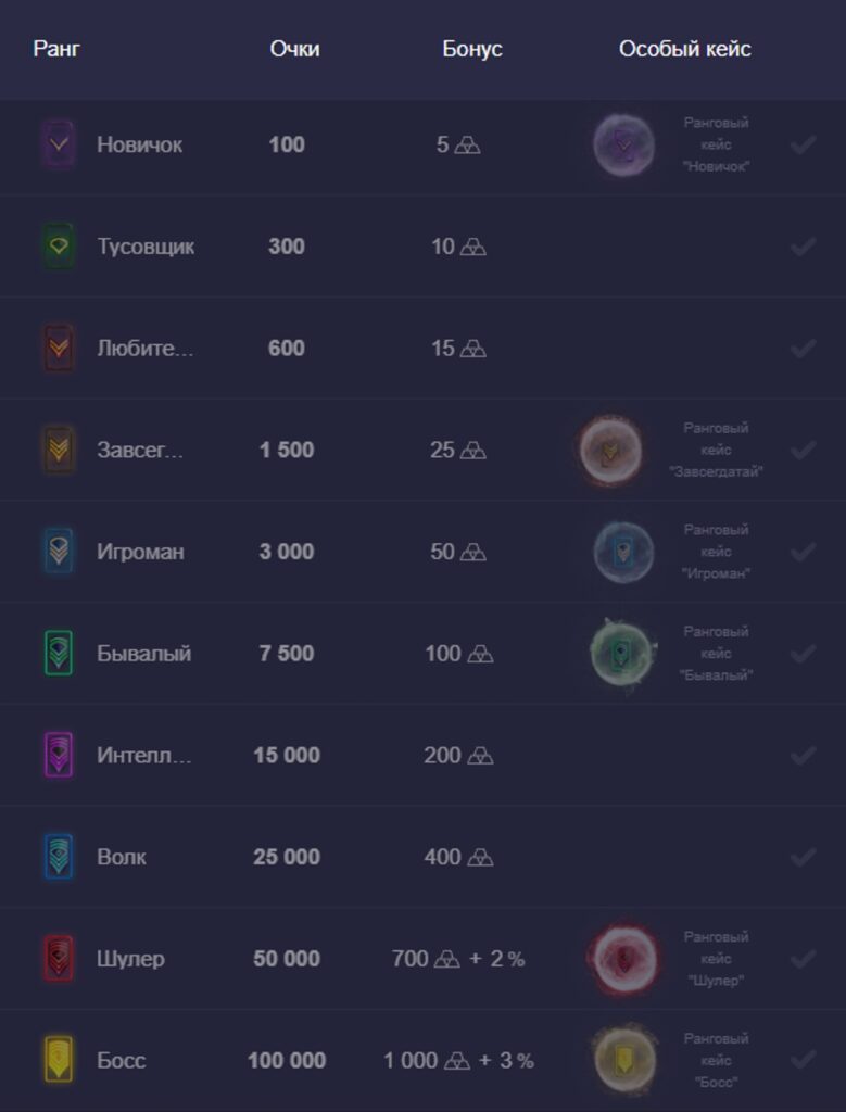 Up X промокоды на пополнение